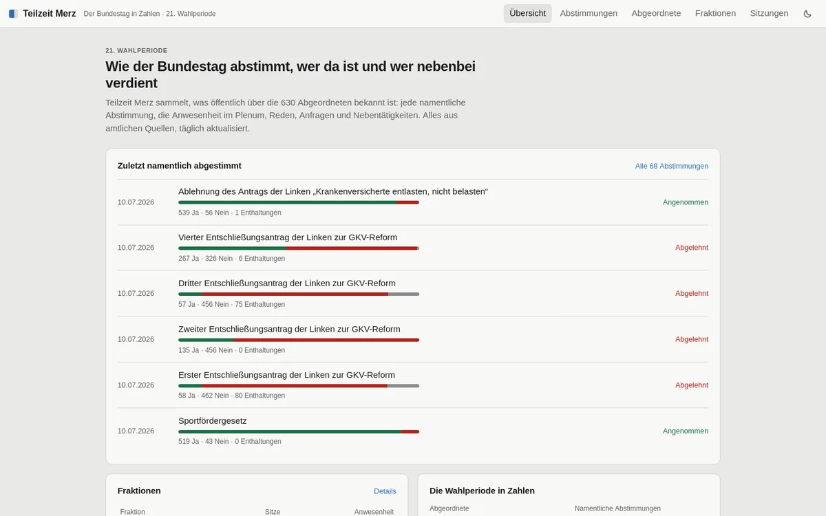 Screenshot von Teilzeit Merz